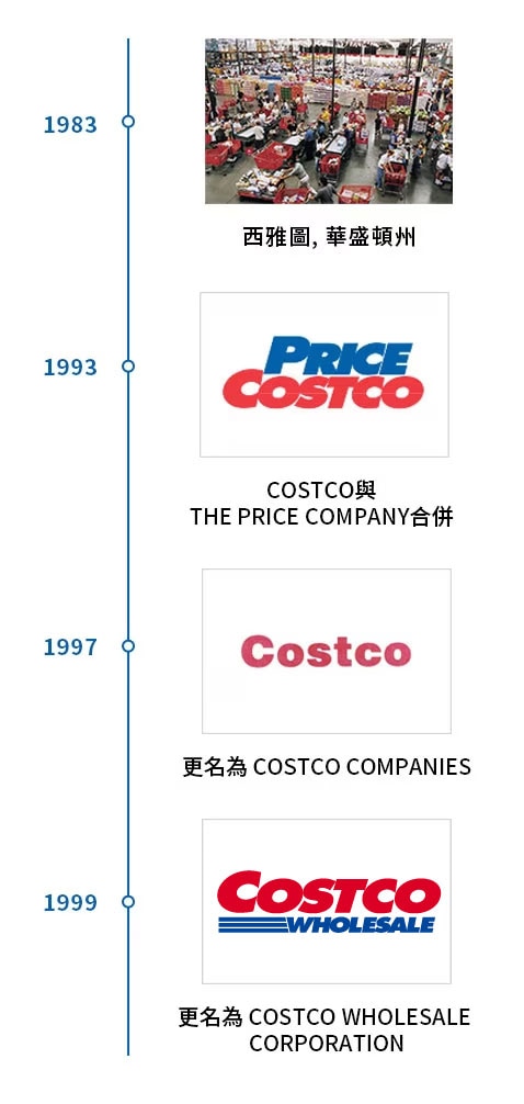 全球倉儲批發量販賣場的創始者