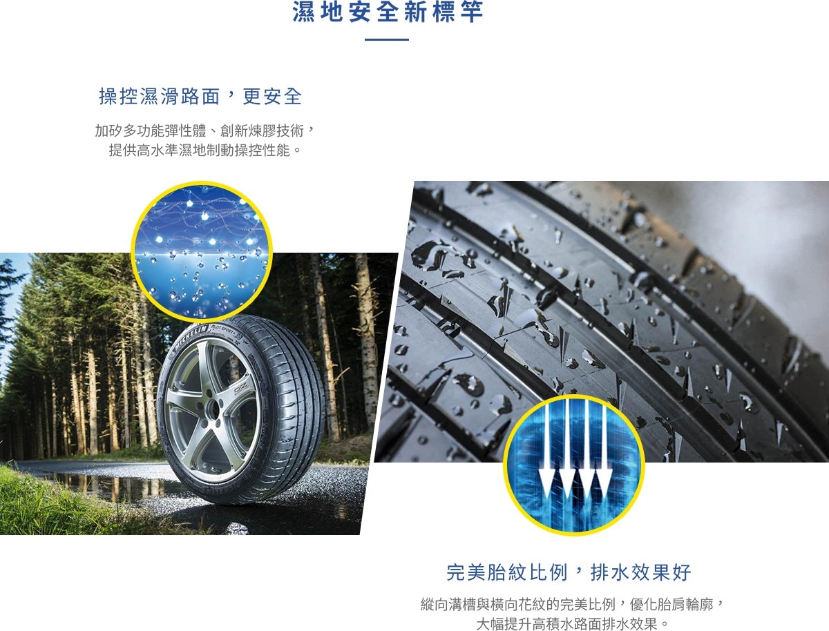 Michelin PILOTSPORT4使用加矽多功能彈性體與完美胎紋比例，排水力佳，保證在濕地的行車安全。。