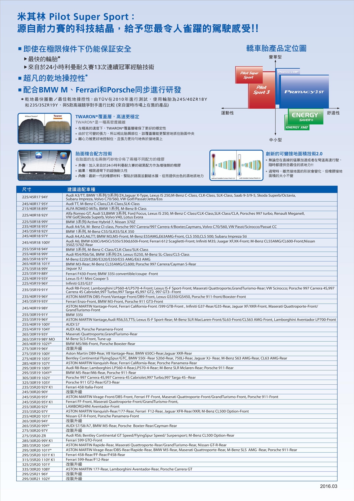 Michelin Saver源自耐力賽的科技結晶在極限條件下仍能保證安全，使用胎面複合配方技術和高密度纖維覆蓋層，讓其擁有超凡的乾地操控性。