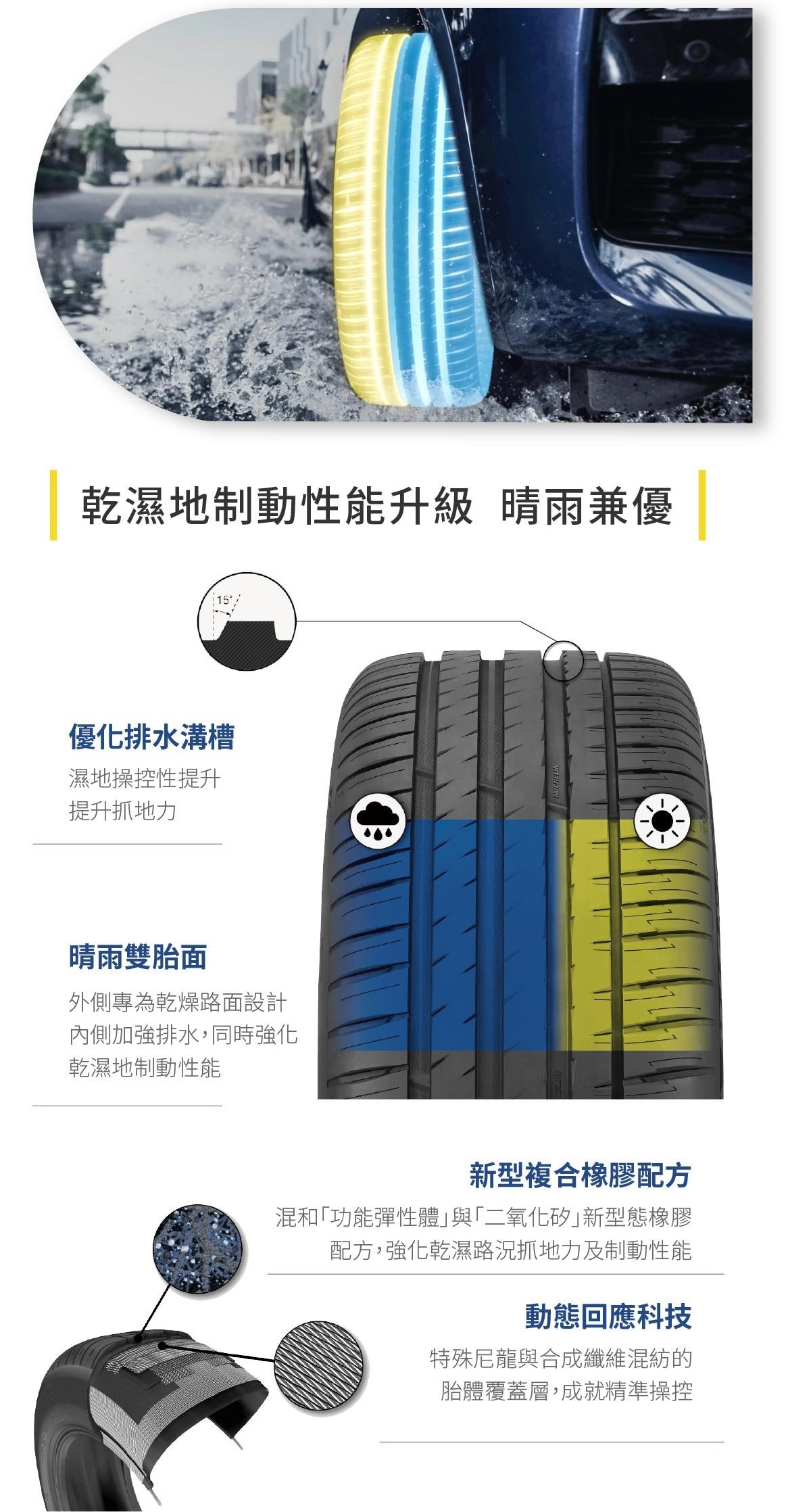 Michelin PILOTSPORT4SUV 擁有優化的排水溝槽、晴雨雙胎面、新型複合橡膠配方、動態回應科技，使其乾濕地制動性能升級。