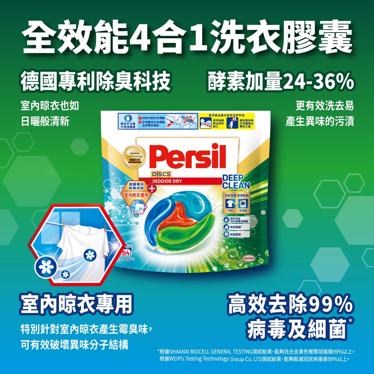 Persil 寶瀅4合1膠囊, 全新添加德國專利除臭科技​，特別針對室內晾衣產生霉臭味設計、可有效破壞異味分子結構，多種酵素加量24% ，更有效洗去易產生異味的污漬​