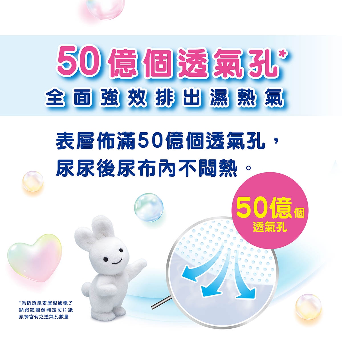 Merries 妙而舒表層佈滿50億個透氣孔，尿尿後不悶熱。