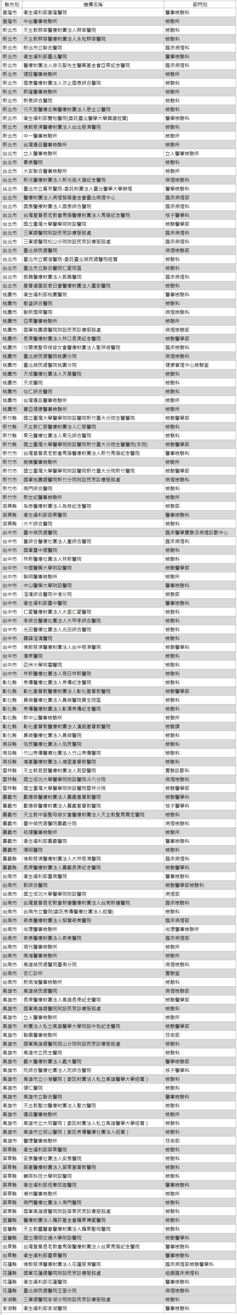 傳染病檢驗機構認可項目名冊