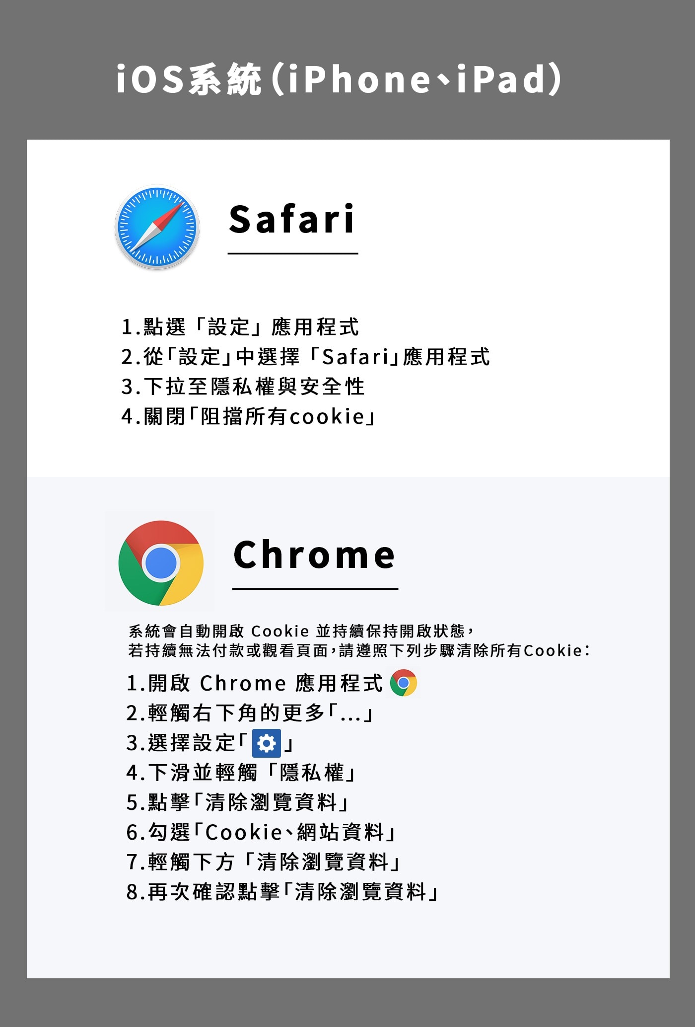 如何接收COOKIE手機板IOS