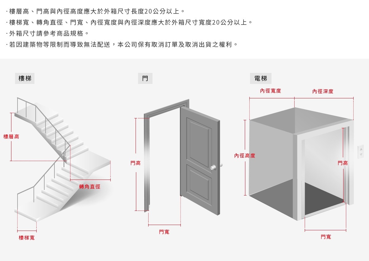 樓梯/門/電梯尺寸測量標示圖。