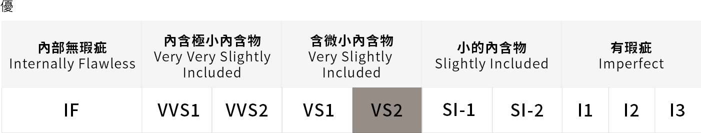 鑽石純淨度表