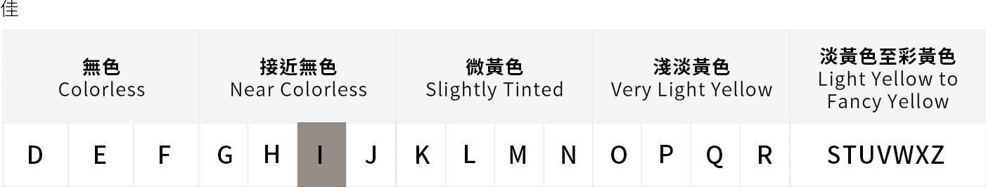 鑽石色澤表