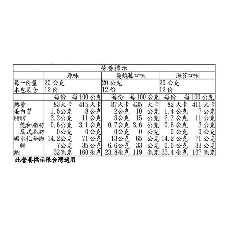 Dorly 韓式綜合口味沙琪瑪 20公克 X 36包