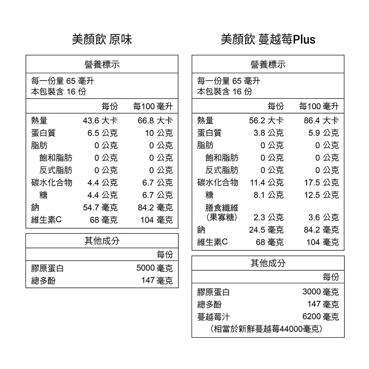 老協珍 美顏飲 65毫升 X 32入 (原味 & 蔓越莓)