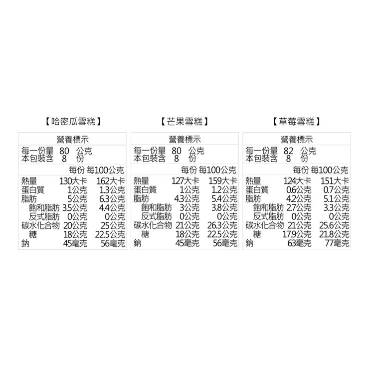 Binggrae Melona 水果雪糕綜合組 1936公克