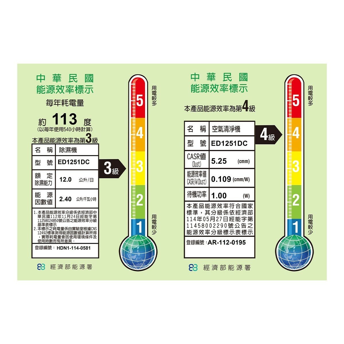 伊萊克斯 12公升極適家居500 清淨除濕機 ED1251DC