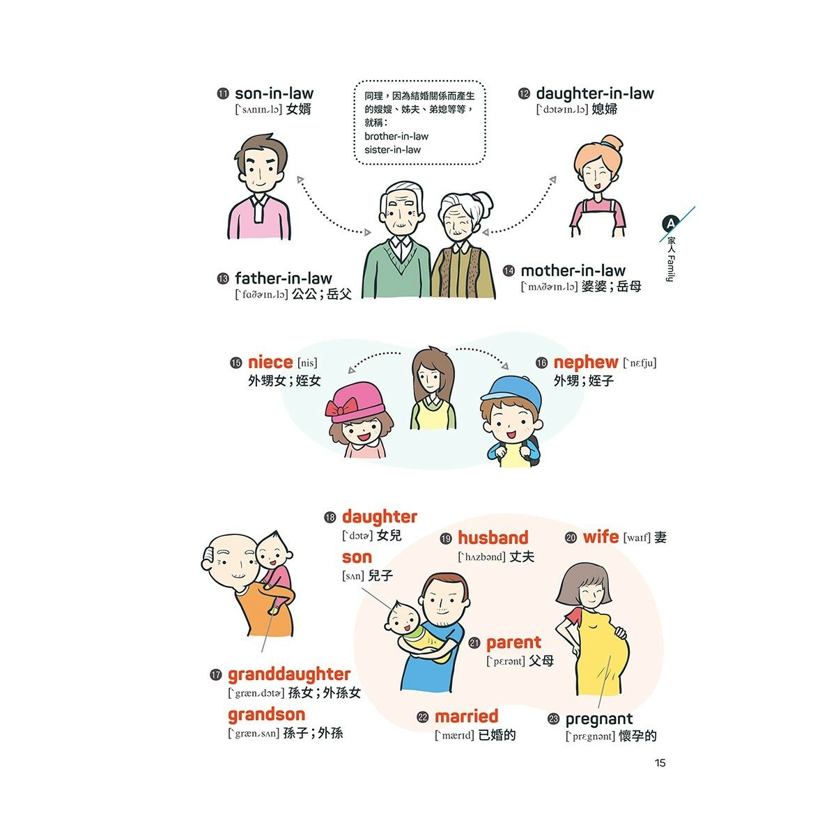 小學生必備英語(3冊合售) 小學生必備英語圖解字典＋小學生必備英語會話開口說＋小學生必備英語閱讀力