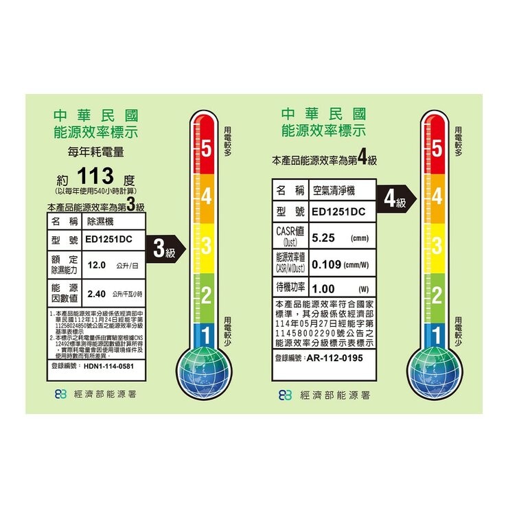 伊萊克斯 12公升極適家居500 清淨除濕機 ED1251DC