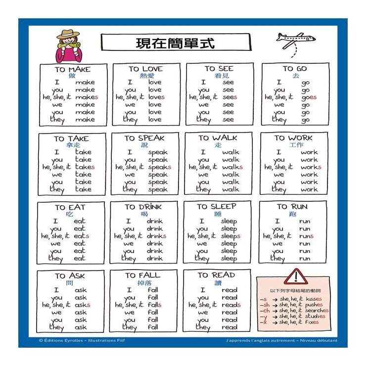 小朋友的心智圖英文課：導讀手冊＋80張腦力開發訓練圖卡，從圖像式理解+情境聯想中學習文法、時態、字彙，自然而然的學會英文！