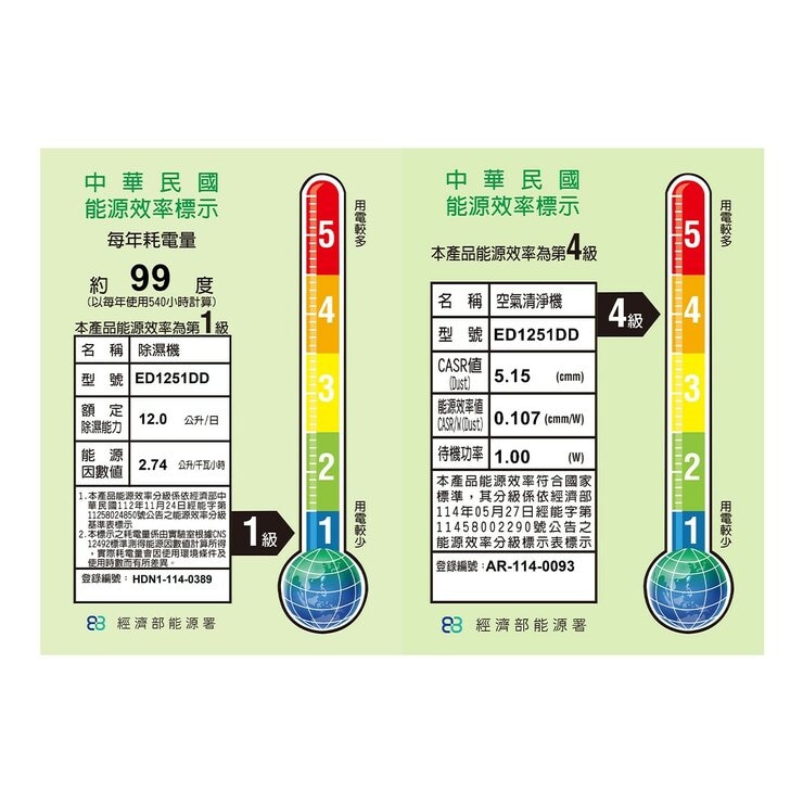 伊萊克斯 12公升極適家居 500 清淨除濕機 ED1251DD