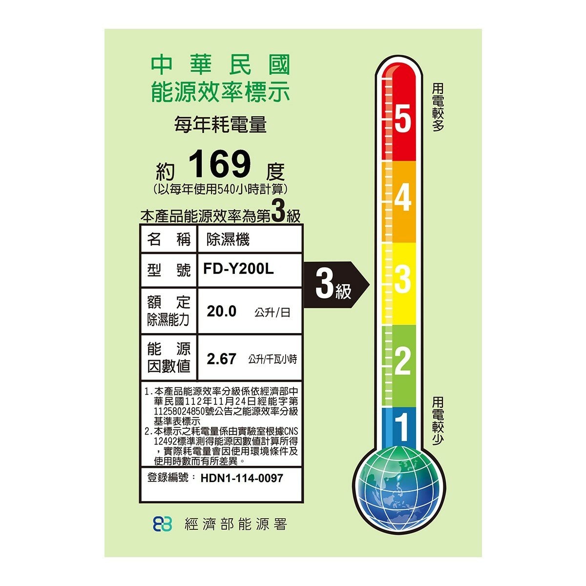 3M 淨呼吸 20公升雙效空氣清淨除濕機 FD-Y200L