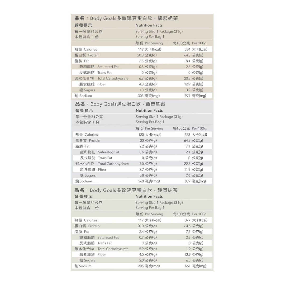 Body Goals 全素多效豌豆蛋白飲組合 31公克 X 30入 (馥郁奶茶/靜岡抹茶/觀音拿鐵)