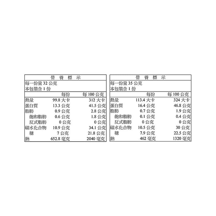 龍宮堂 烤星鰻 32公克 / 山椒風味蒲燒鰻 35公克