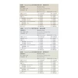 Body Goals 全素多效豌豆蛋白飲組合 31公克 X 30入 (馥郁奶茶/靜岡抹茶/觀音拿鐵)