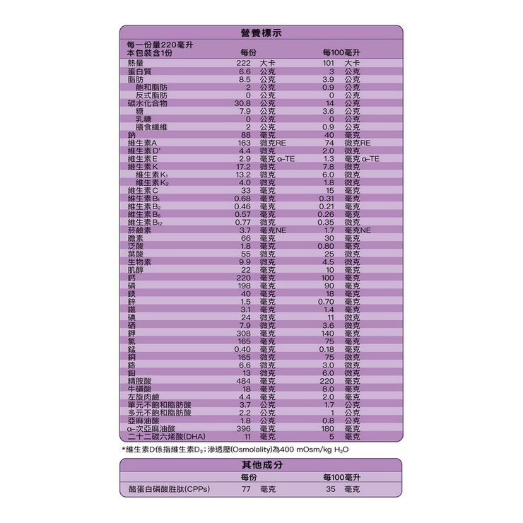 Abbott PediaSure Fibre Vanilla Ready to Drink 220 ml X 24-Can