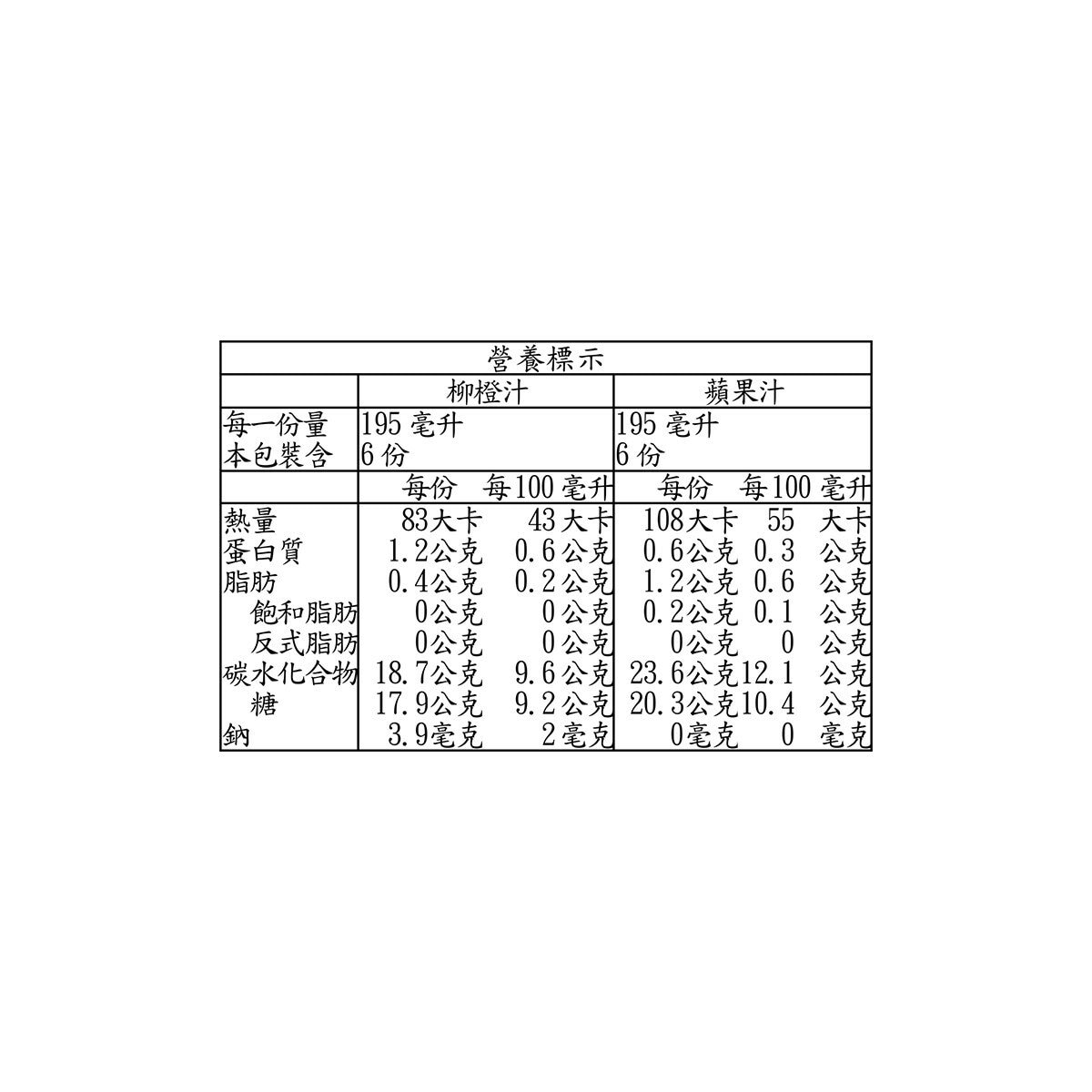 Homegrown 柳橙汁 & 蘋果汁 195毫升 X 12入
