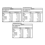 Marutai 九州拉麵三口味組 8入