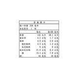 義美 厚絲絨奶茶 250毫升 X 24入