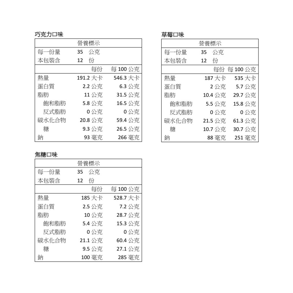 明治 貓熊夾心餅乾組 35公克 X 36入 明治 貓熊夾心餅乾組 35公克 X 36入