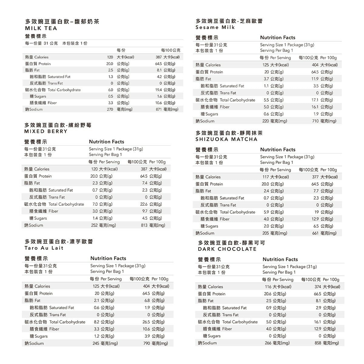 Body Goals 全素多效豌豆蛋白飲組合31公克 X 60入 (醇黑可可 / 芝麻歐蕾 / 馥郁奶茶 / 靜岡抹茶 / 濃芋歐蕾 / 繽紛野莓) Body Goals 全素多效豌豆蛋白飲組合31公克 X 60入 (醇黑可可 / 芝麻歐蕾 / 馥郁奶茶 / 靜岡抹茶 / 濃芋歐蕾 / 繽紛野莓)