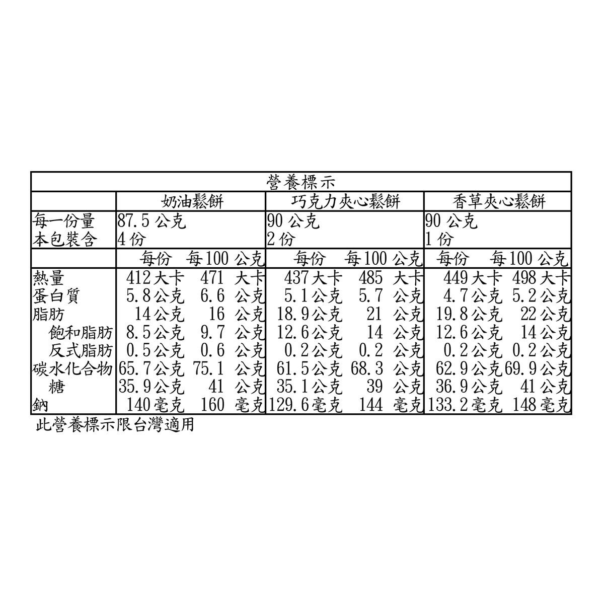 Jules Destrooper 比利時奶油夾心餅乾組 620公克