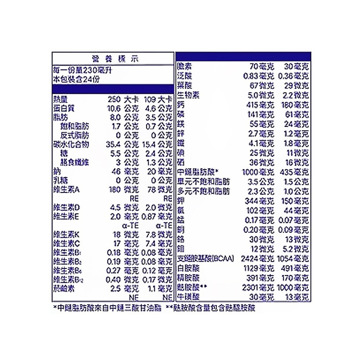 百仕可 金好力佳營養素 香草 230毫升 X 24罐