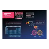 少年Galileo 觀念化學 套書:３小時讀化學、週期表、元素與離子、基本粒[共4冊]