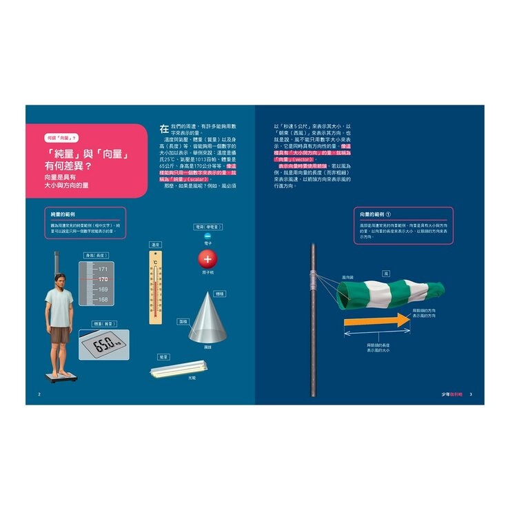 少年Galileo 觀念數學２套書:向量、圓周率、質數、無限(共4冊)