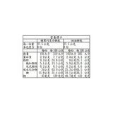 Pierre 榛果巧克力奶油餅乾 600公克