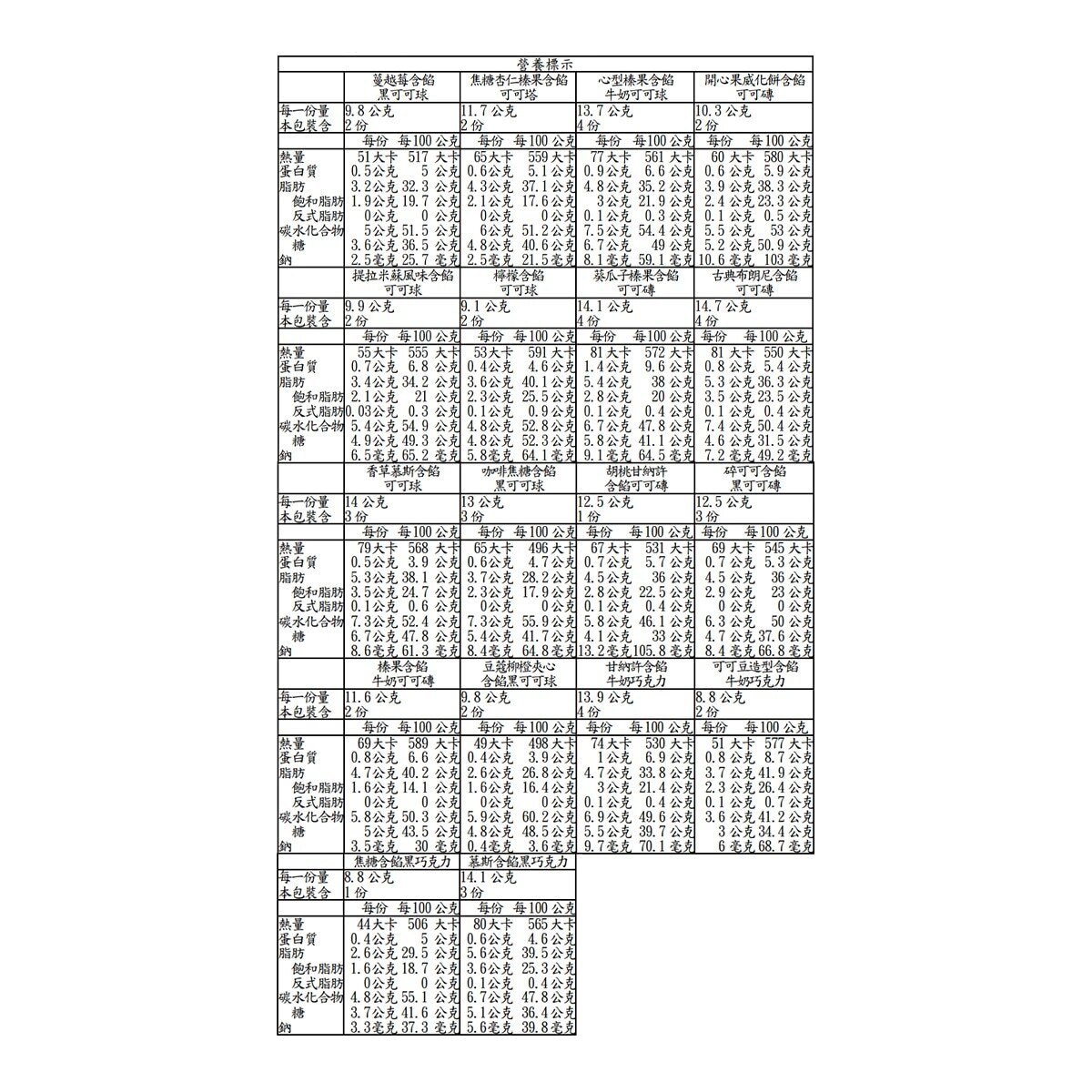 科克蘭 比利時綜合可可禮盒 570公克