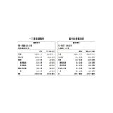 大成 冷凍蜜汁去骨清雞腿與十三香清雞胸 5公斤 大成 冷凍蜜汁去骨清雞腿與十三香清雞胸 5公斤