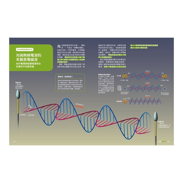 少年Galileo觀念物理１套書:３小時讀物理、物理 力學篇、定律、單位(共4冊)