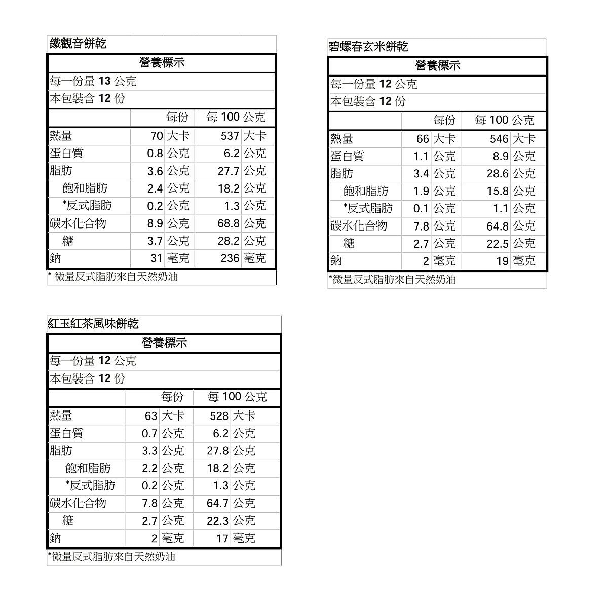 詩特莉 台茶精選餅乾組 18包入 / 445公克