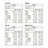 明治 貓熊夾心餅乾組 35公克 X 36入