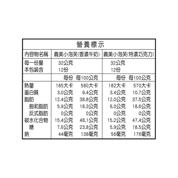 義美 小泡芙雙口味組合包 64公克 X 12入