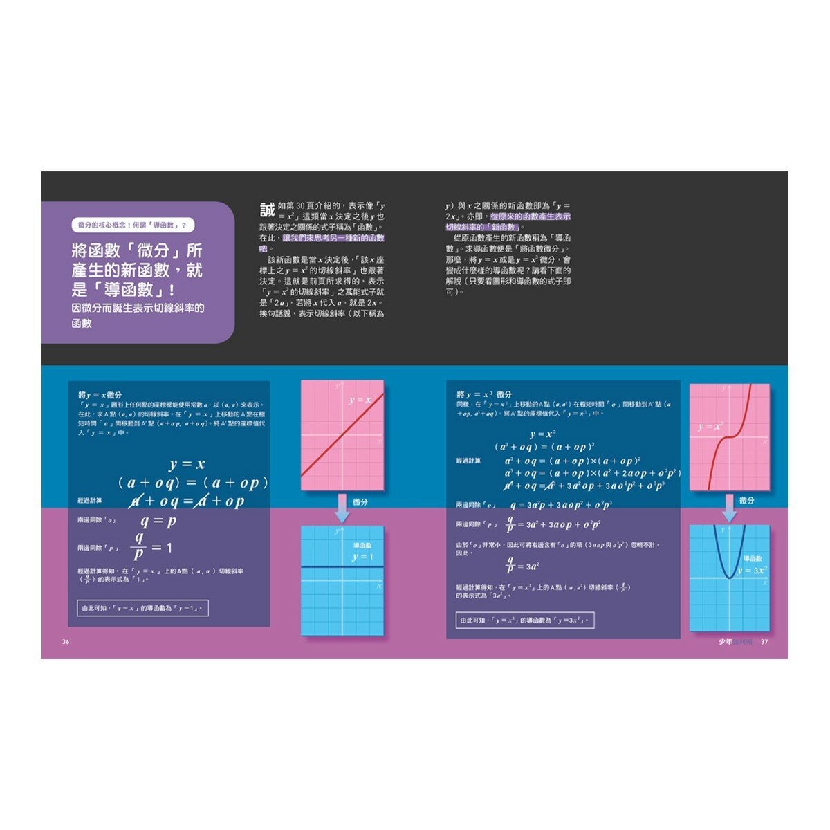 少年Galileo 觀念數學１：微分與積分、三角函數、對數、虛數(共4冊)