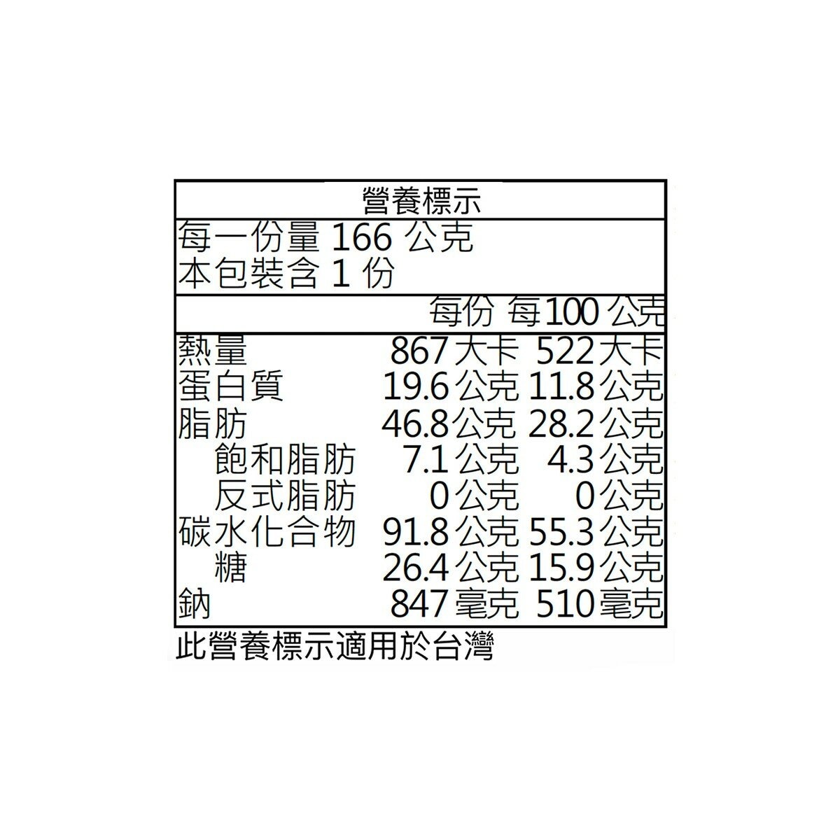 千成堂 香辣酥脆開心果166公克 X 2包