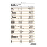 樂維根 純素蛋白 無額外添加糖杏仁 2.5公斤