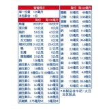 明治 明倍適營養補充杯 草莓少甜 125毫升 X 36入 明治 明倍適營養補充杯 草莓少甜 125毫升 X 36入