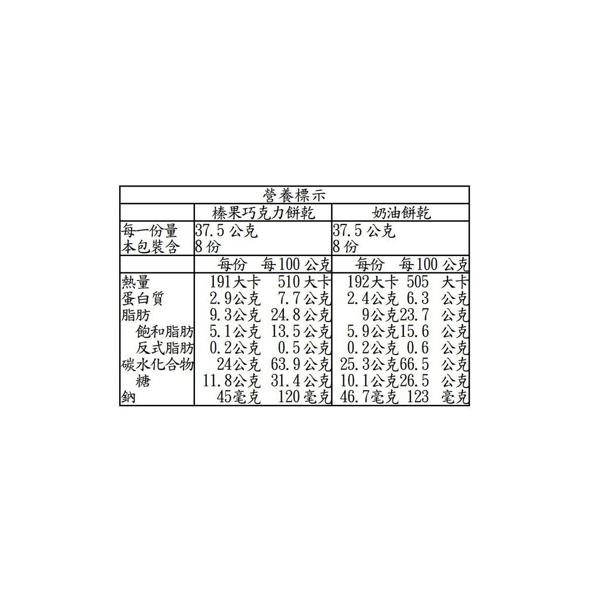Pierre 榛果巧克力奶油餅乾 600公克