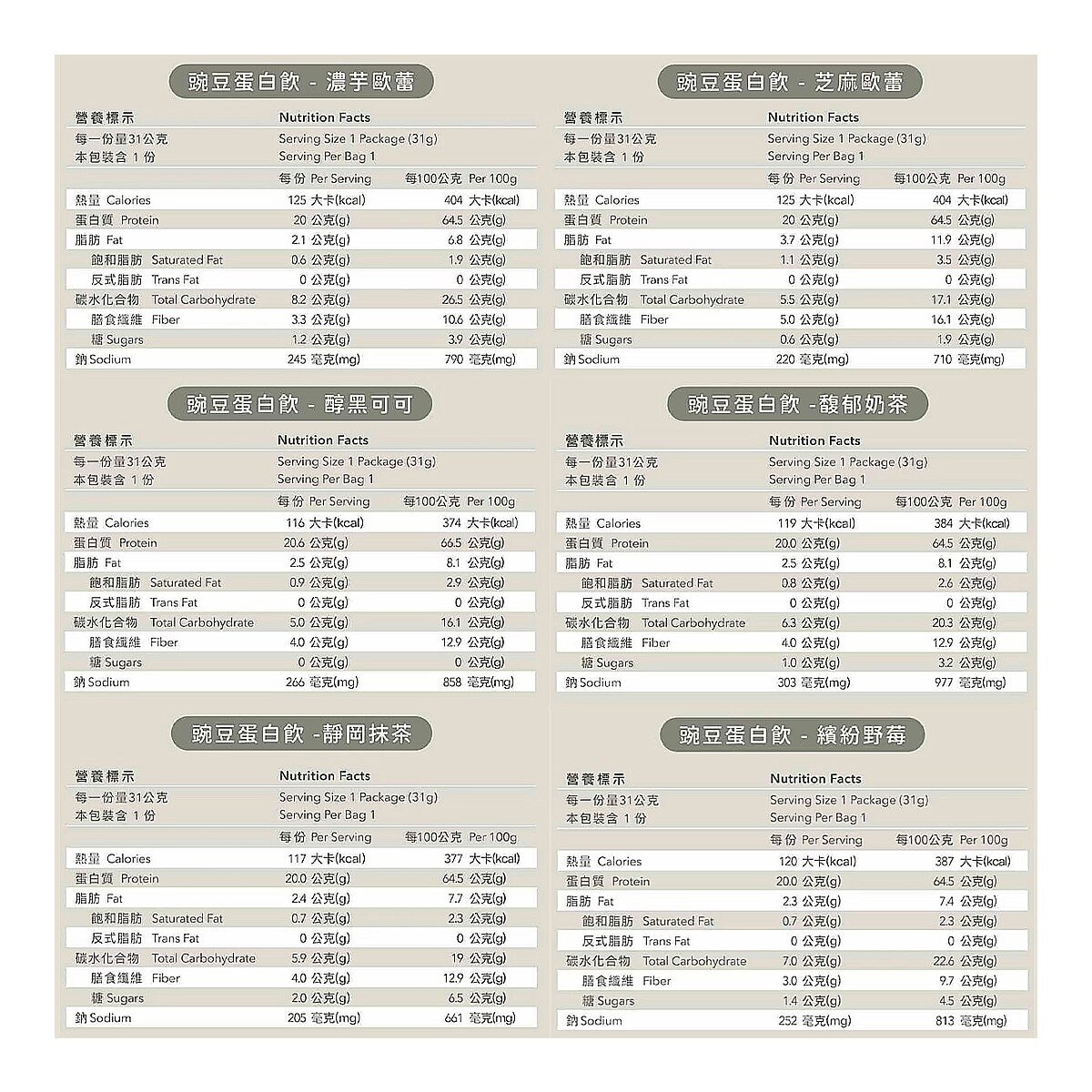 Body Goals 全素多效豌豆蛋白飲組合31公克 X 60入 (醇黑可可 / 芝麻歐蕾 / 馥郁奶茶 / 靜岡抹茶 / 濃芋歐蕾 / 繽紛野莓)