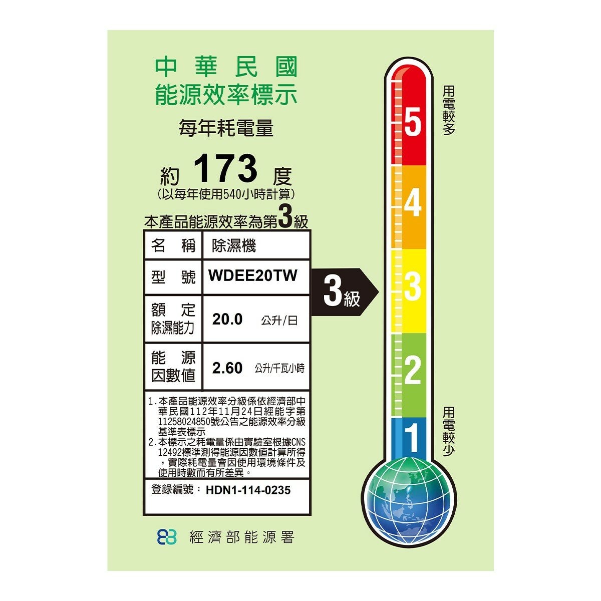 惠而浦 20公升第六感智能除濕機 WDEE20TW