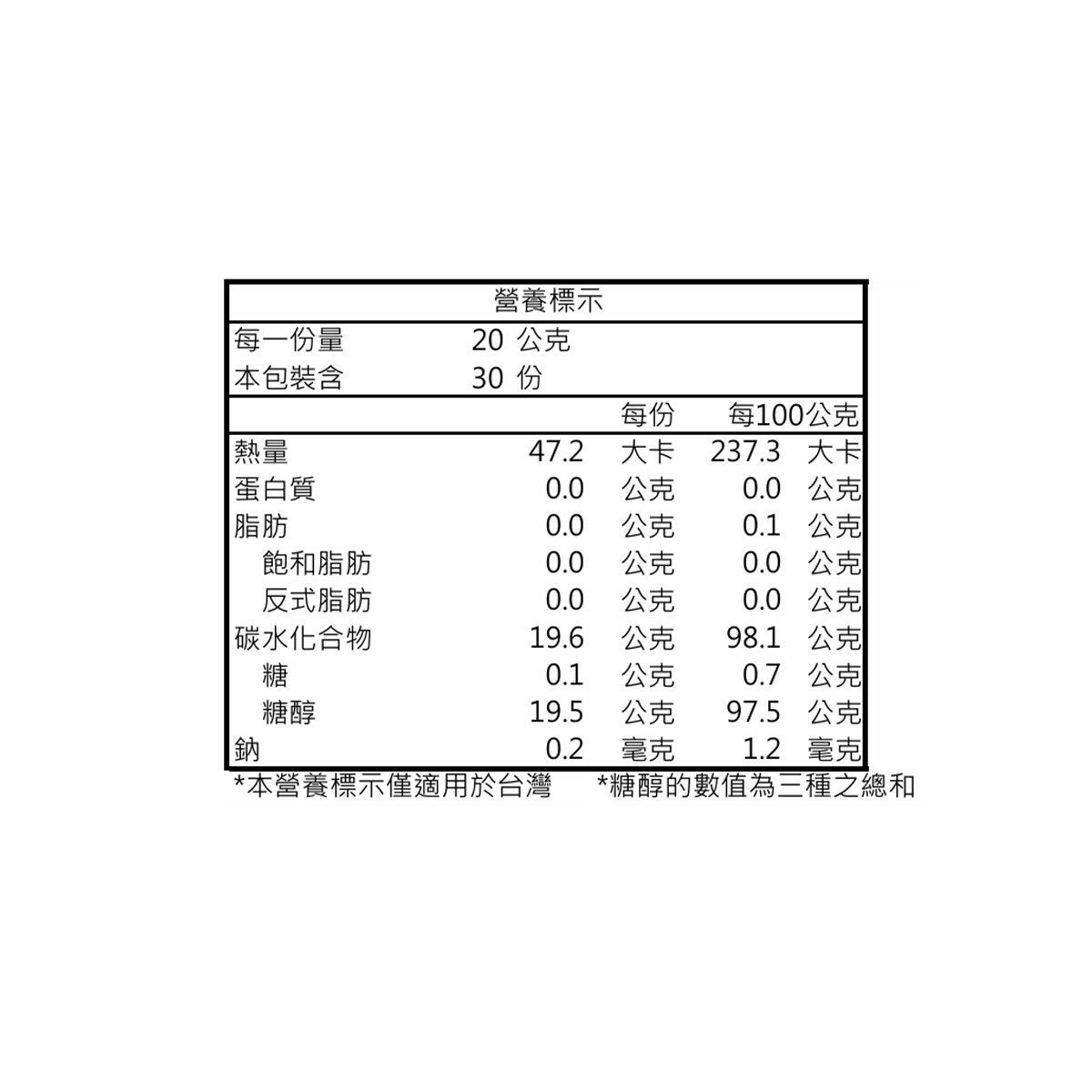 樂天 Anytime 薄荷三層糖超值組 600公克