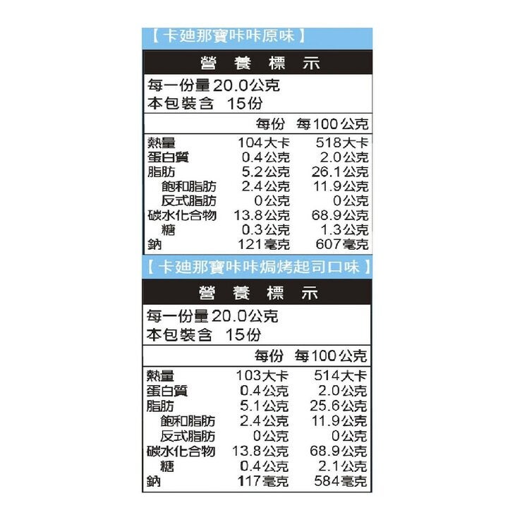 卡廸那 寶咔咔 綜合箱 60公克 X 10包 共600公克 卡廸那 寶咔咔 綜合箱 60公克 X 10包 共600公克