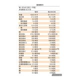 樂維根 純素蛋白 燕麥奶 2.5公斤